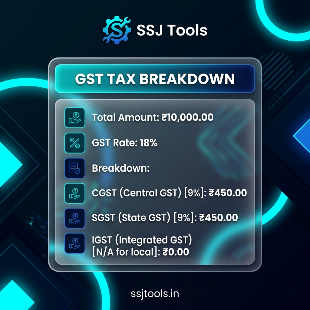 GST calculator India